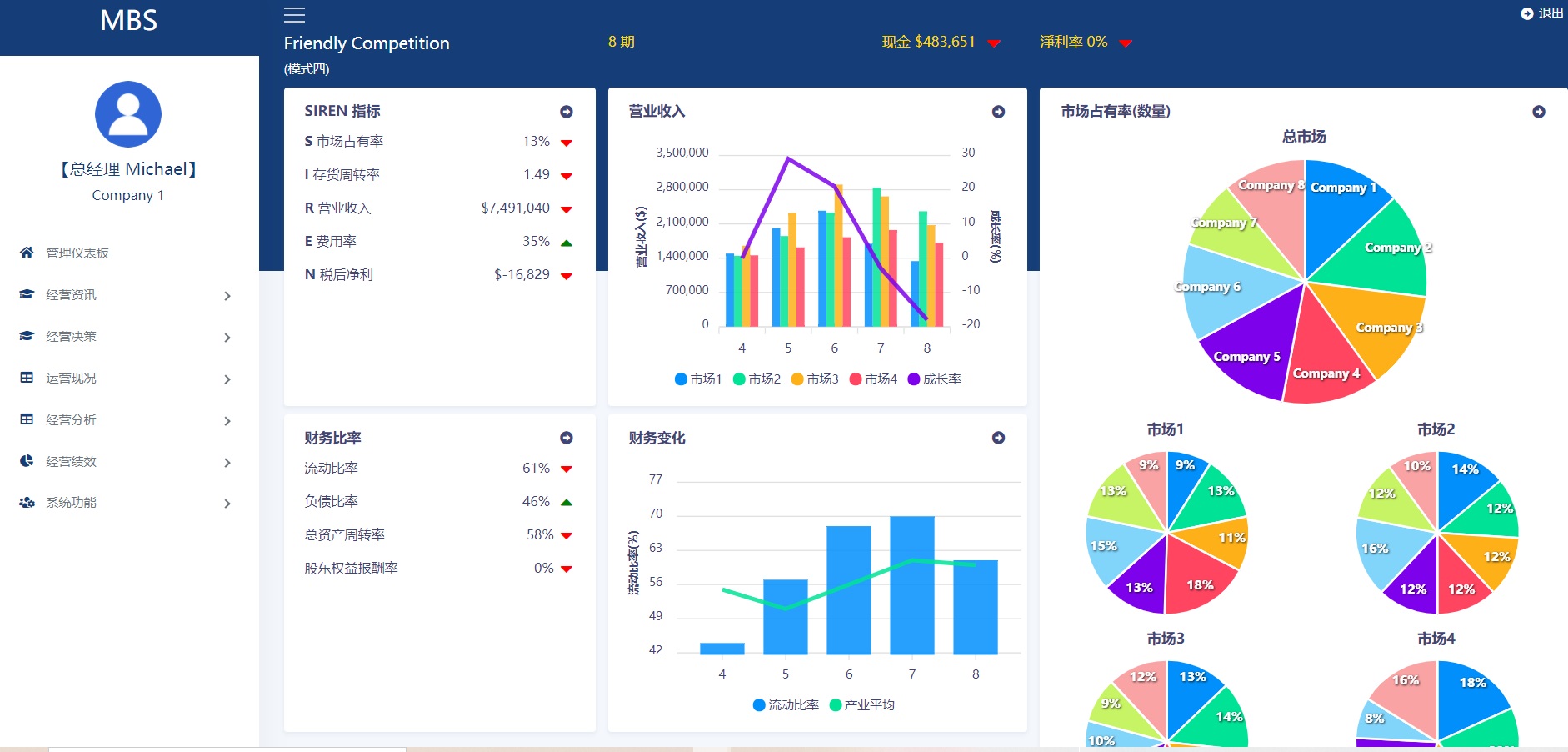 MBS dashboard